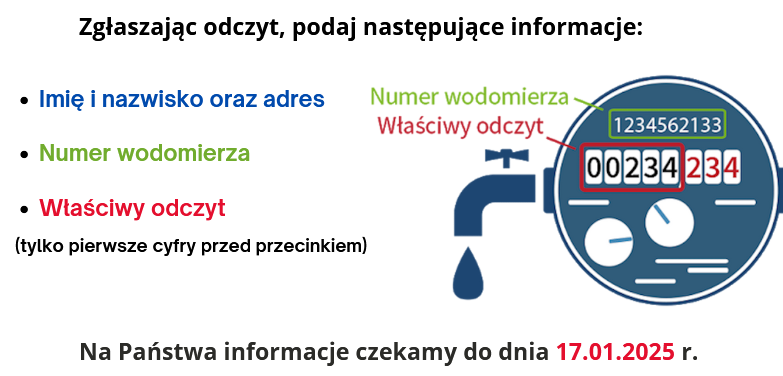 Grafika poglądowa